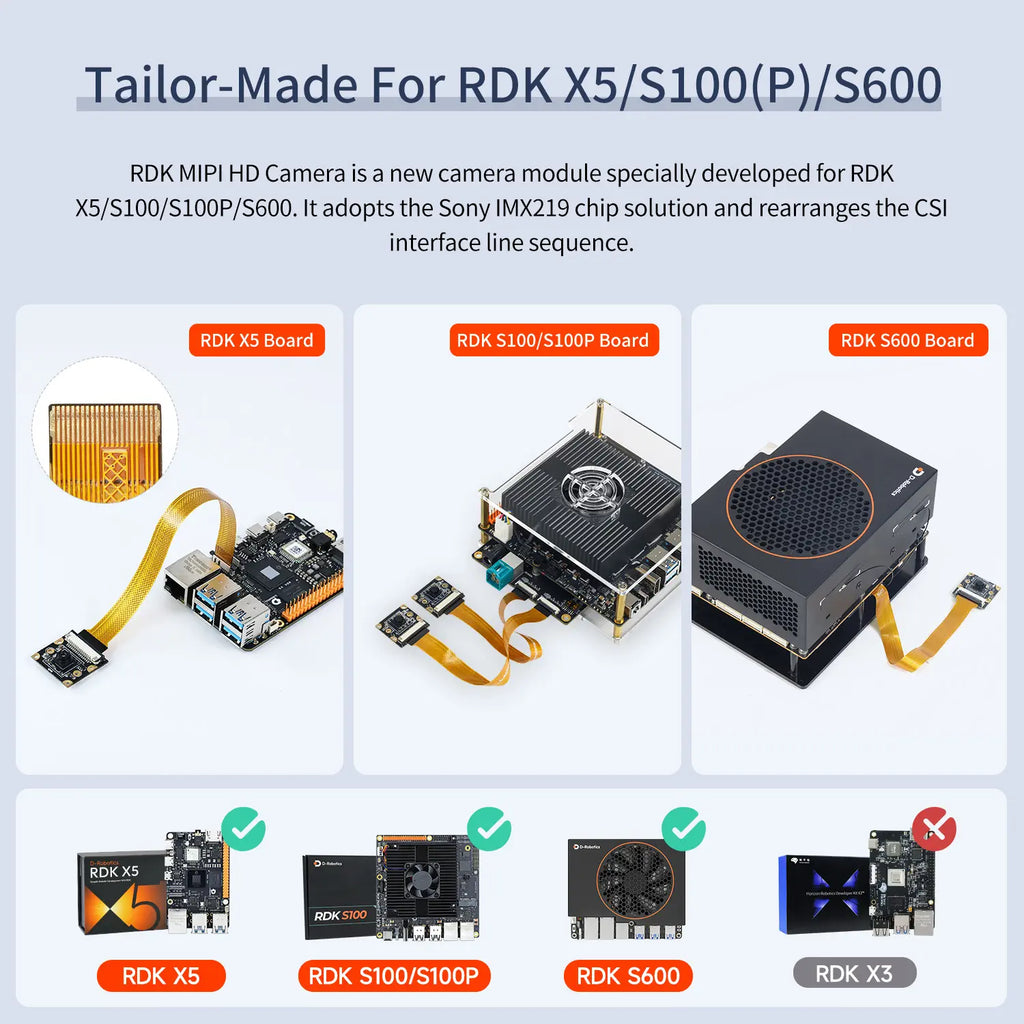 RDK MIPI HD Camera Module-160° FOV