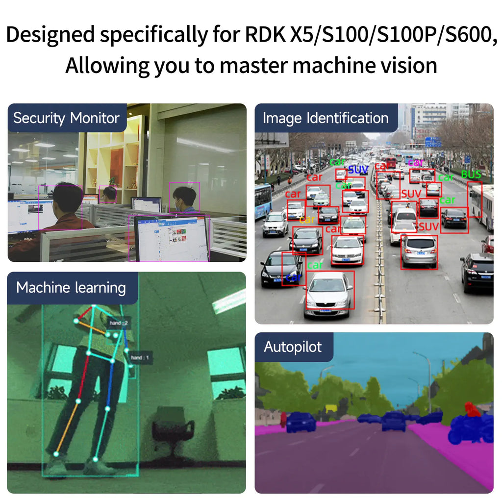 RDK MIPI HD Camera Module-160° FOV