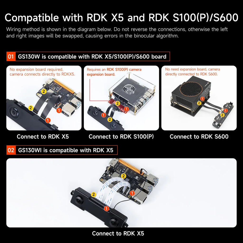 RDK GS130W Stereo Camera Module Binocular Global Shutter Camera For Robot Vision Inspection Applications