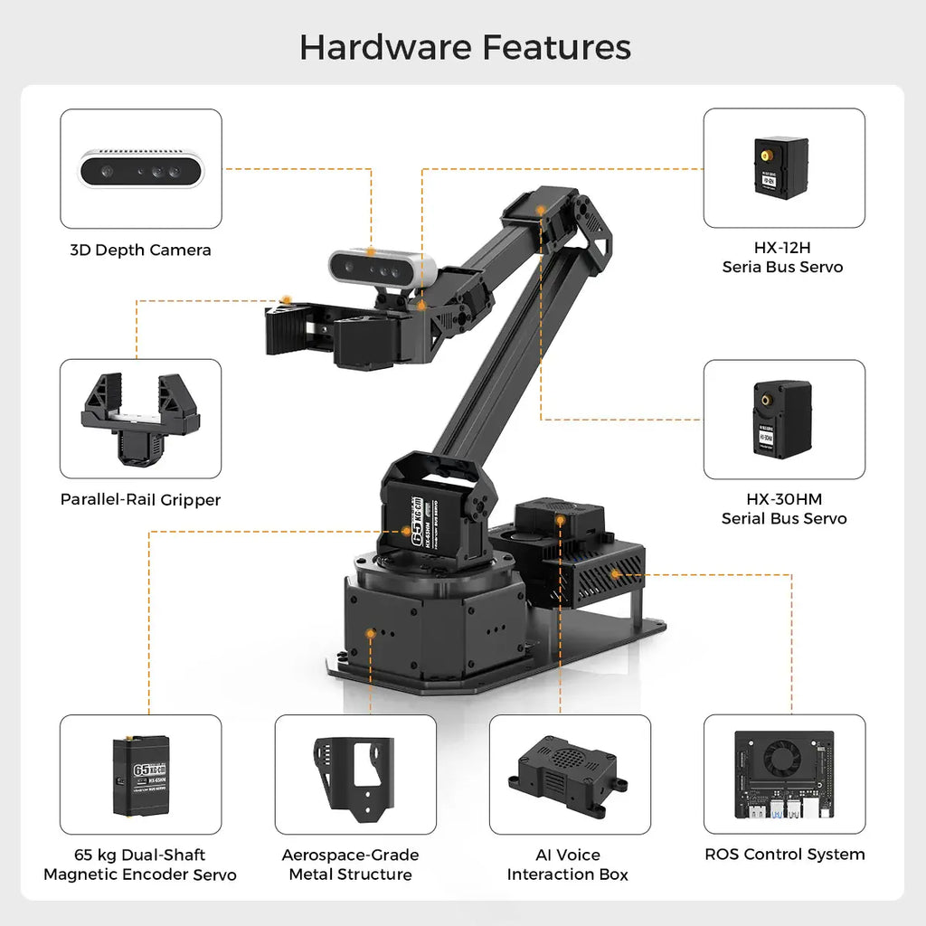 Hiwonder NexArm Open-Source ROS Robotic Arm VLA Embodied AI Kit with NVIDIA/Raspberry Pi &amp; ESP32 Dual-Controller Design, Multimodal Large AI Models &amp; OpenClaw (Without Raspberry Pi Kit)