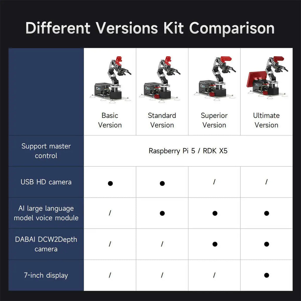 Yahboom DOFBOT Ultra AI Large Language Model 3D Depth Vision Robotic Arm-Standard Version Without RPi5 board