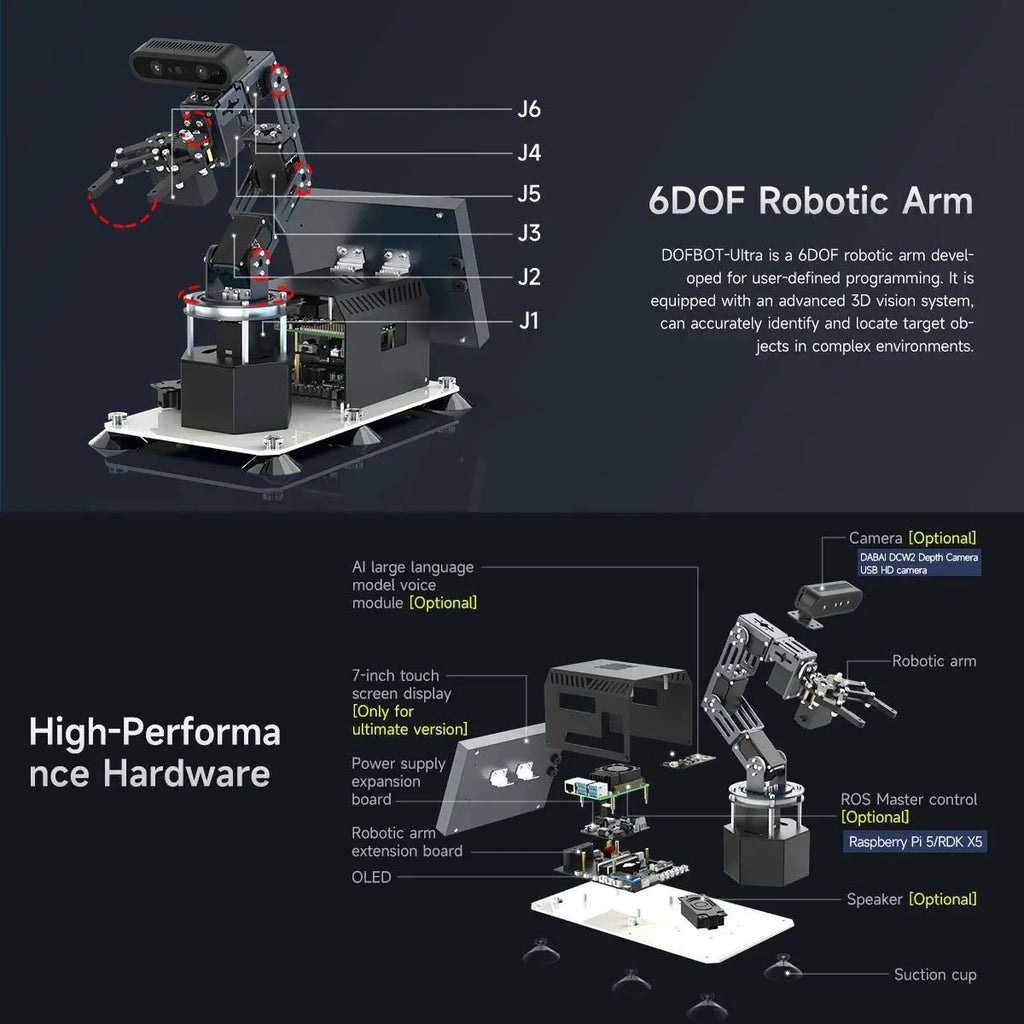 Yahboom DOFBOT Ultra AI Large Language Model 3D Depth Vision Robotic Arm-Ultimate Version With RDK X5-8GB board