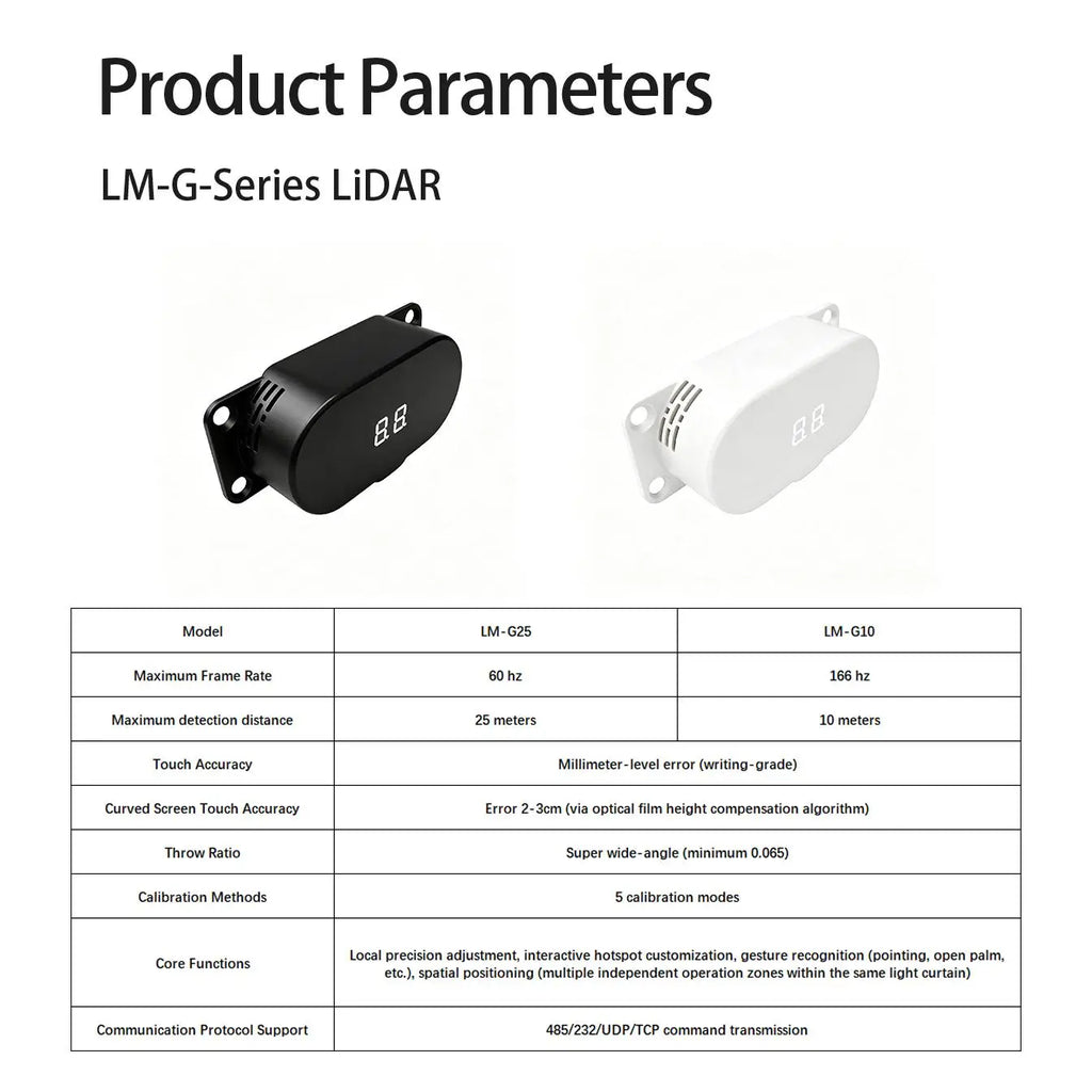 LIDARMAGIC 2D 166Hz 10sqm High Frequency Interactive LiDAR LM-G10 Black Version Fast Detection Ball Game Interaction