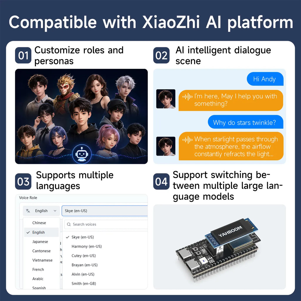 Yahboom ESP32-S3 core board 16MB Flash 8MB PSRAM built-in 2.4GHz WiFi Bluetooth LE--Separate board