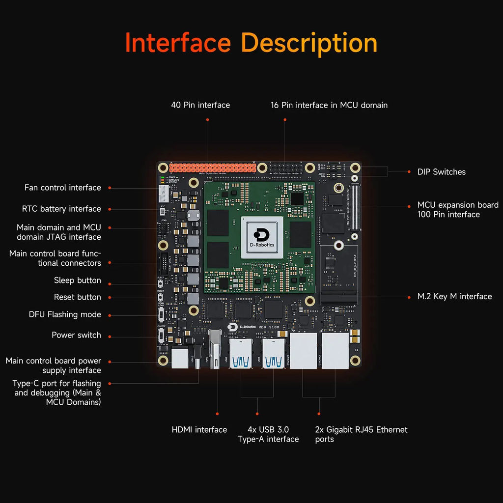 D-Robotics RDK S100 Development Board 80TOPS Computing Power BPU--Official Binocular Stereo Camera Kit