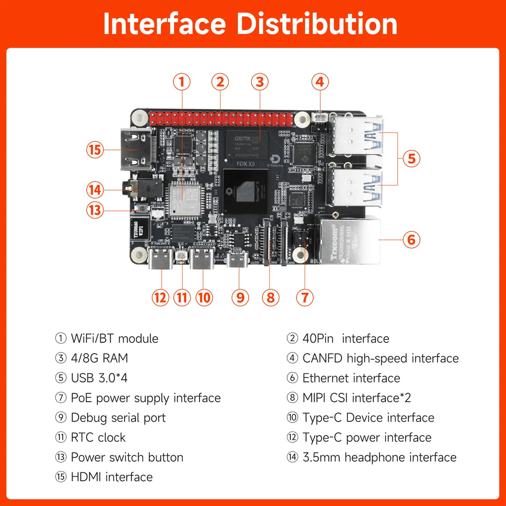 RDK X5 Robotic Development Kit-4GB Ultimate Kit