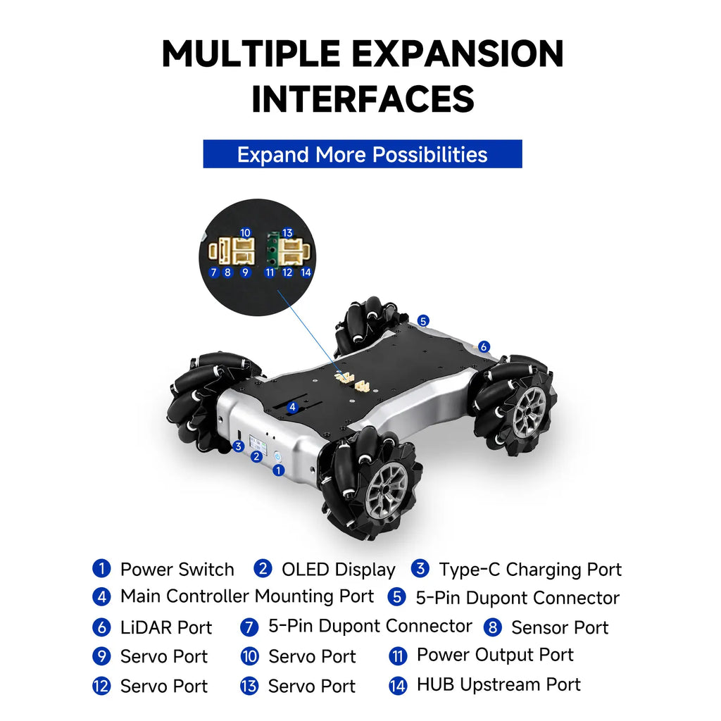 XiaoR GEEK OmniMatrix M1 Programmable Mecanum Robot Base, 10kg Payload Open Robotics Platform with ESP32, 360° Omnidirectional Drive, Expandable for Raspberry Pi, Jetson &amp; ROS2 Projects