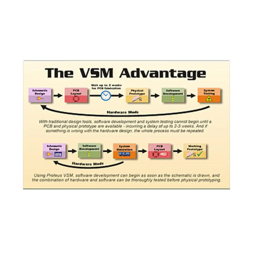 Proteus Platinum Edition Software (Includes PCB L3, All VSM, ASF & USB Sim)