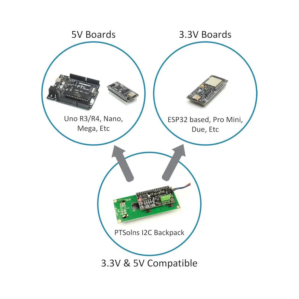 PTSolns I2C Backpack for 1602 and 2004 LCD Kit