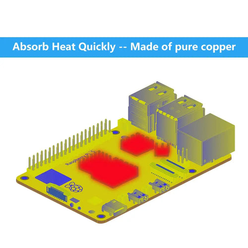 Raspberry Pi 5 Copper Heatsinks (8pcs)
