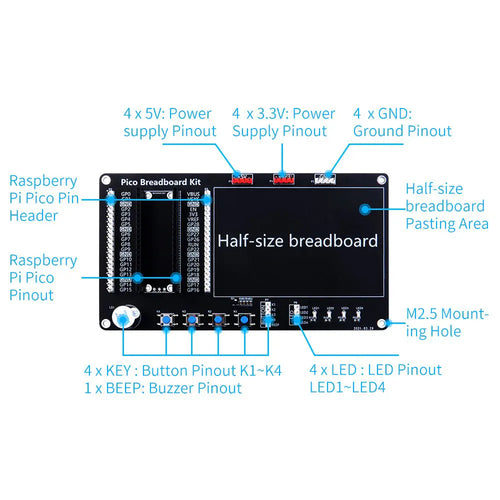 Raspberry Pi Pico MicroPython Sensor & Programming Kit