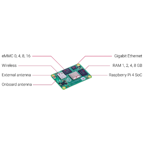 Raspberry Pi Compute Module 4 - 2GB RAM, 8GB eMMC, WiFi, Bluetooth (CM4102008)