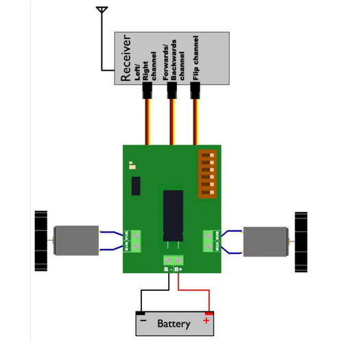 Sabertooth Dual 5A R/C 6-18V Regenerative Motor Driver (R/C)