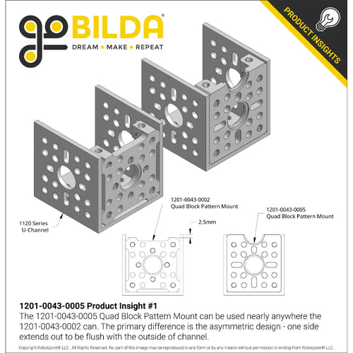 ServoCity 1201 Series Quad Block Pattern Mount (43-5)