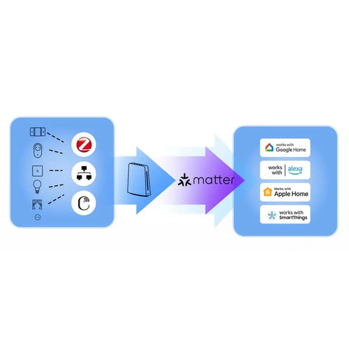 SONOFF iHost Smart Home Hub AIBridge 26 4G