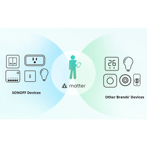 SONOFF MINI Extreme Matter-enabled Wi-Fi Smart Switch