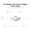 SONOFF Zigbee Bridge Pro