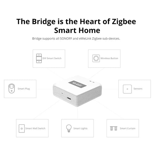 SONOFF Zigbee Bridge Pro