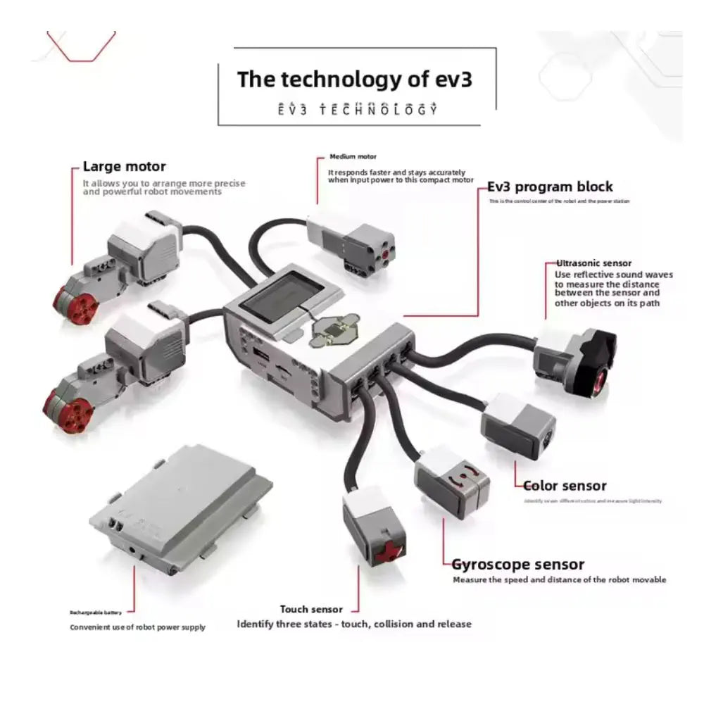 STEM Robotic Building Brick Kit Compatible with EV3-Style Robotics Platforms