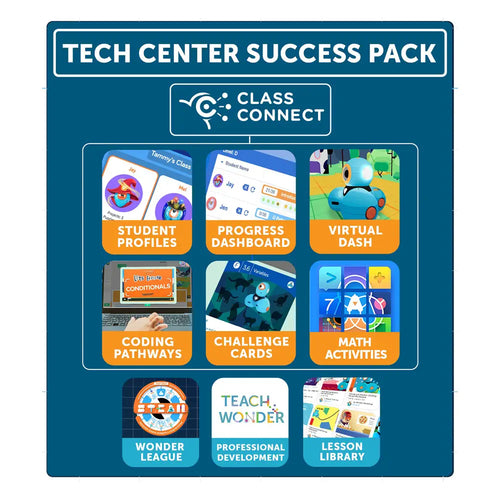 Tech Center Success Pack - 12 Months