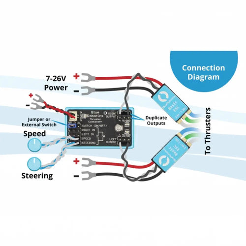 Thruster Commander Motor Controller