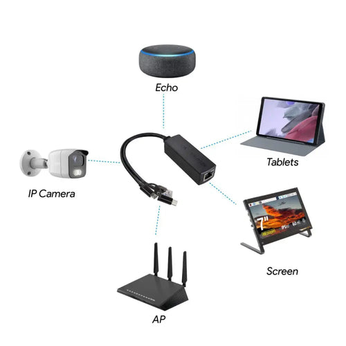 Uctronics Gigabit PoE Splitter 5V 3A, 2-in-1 PoE to USB C/Micro USB for RPi 3/4