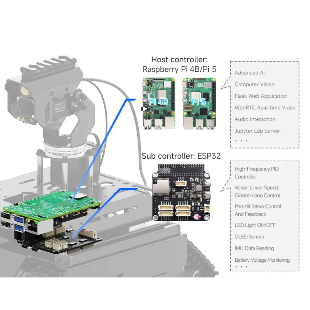 UGV Beast Open-Source Off-Road Tracked AI Robot, Dual Controllers