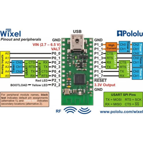 Wixel Programmable USB Wireless Module (Kit)