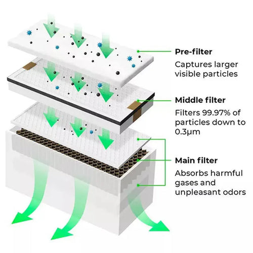 xTool Smoke Purifier HEPA & Pre-Filter Replacement Kit