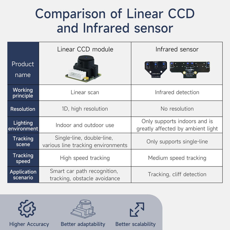 TSL1401 Linear CCD Camera Module (EN Manual)