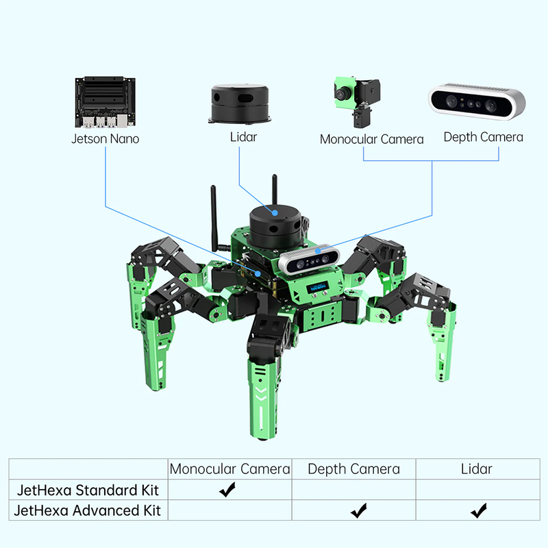 Hiwonder JetHexa ROS Hexapod Robot Kit Powered by Jetson Nano with Lidar Depth Camera Support SLAM Mapping and Navigation (Advanced Kit)
