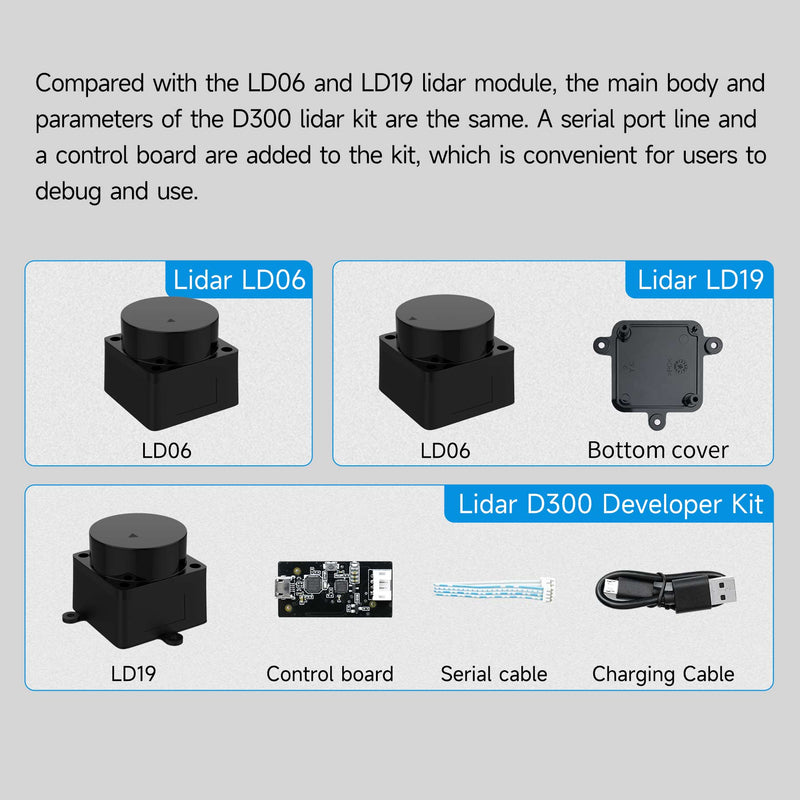 Yahboom LD300 Lidar Kit, Portable 360 Degree DTOF Laser Scanner Kit w/ 12m Range, ROS &amp; ROS2, Compatible w/ RPi &amp; Jetson