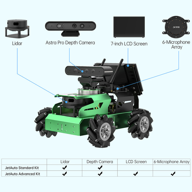 Hiwonder JetAuto ROS Robot Car Powered by Jetson Nano with Lidar Depth Camera Screen (Advanced Kit)