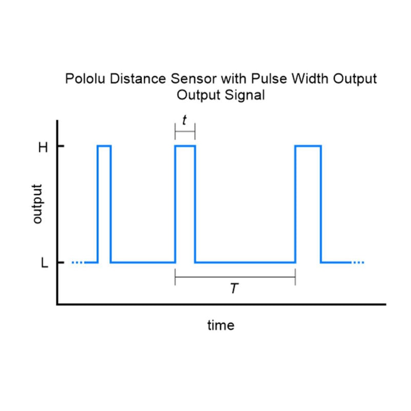 Pololu Distance Sensor w/ Pulse Width Output, 50cm Max
